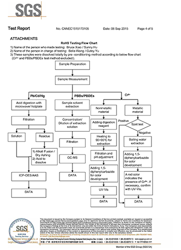 英文ROHS檢測(cè)報(bào)告9.6 解-4